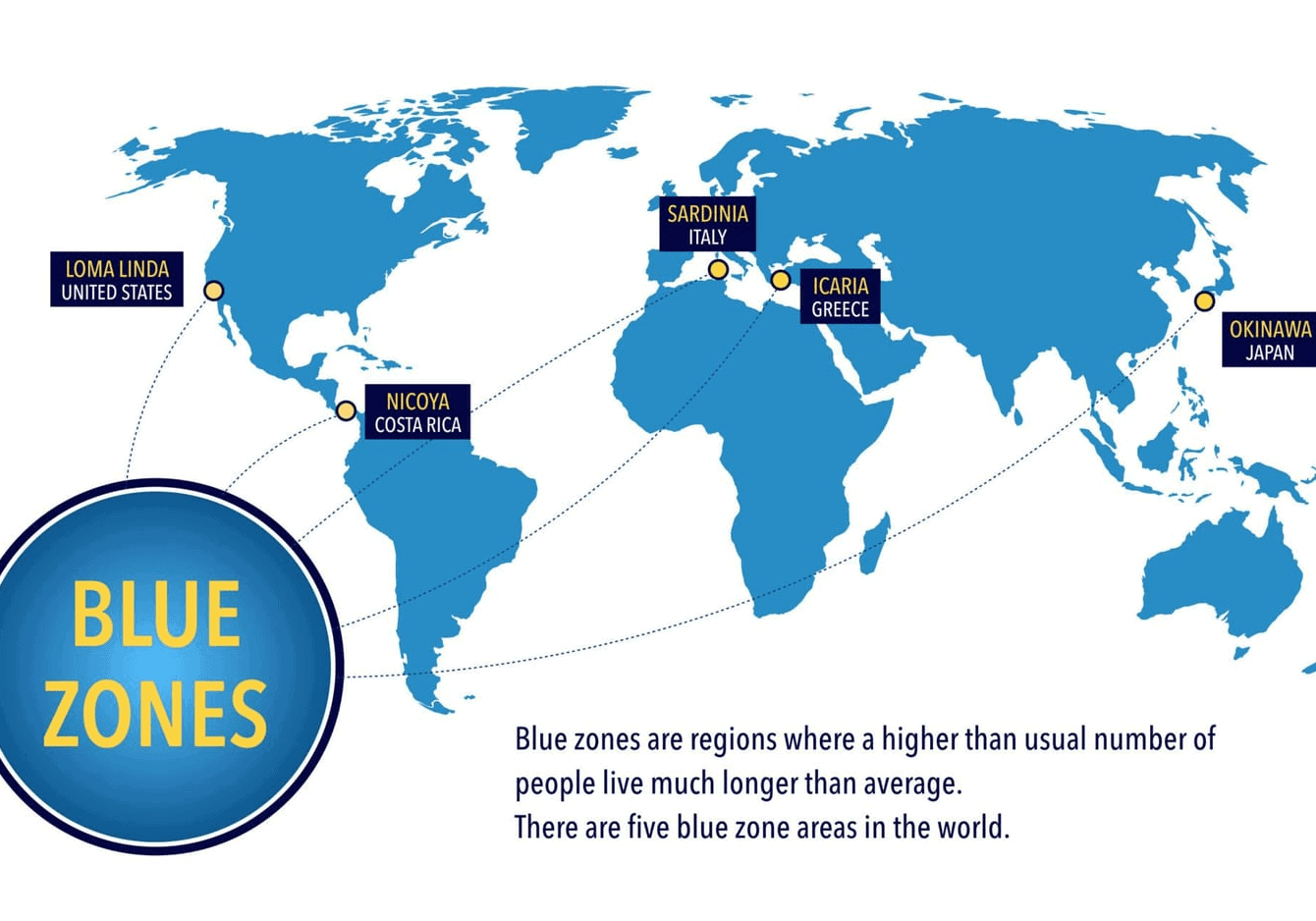 What Are Blue Zones and Longevity Diets